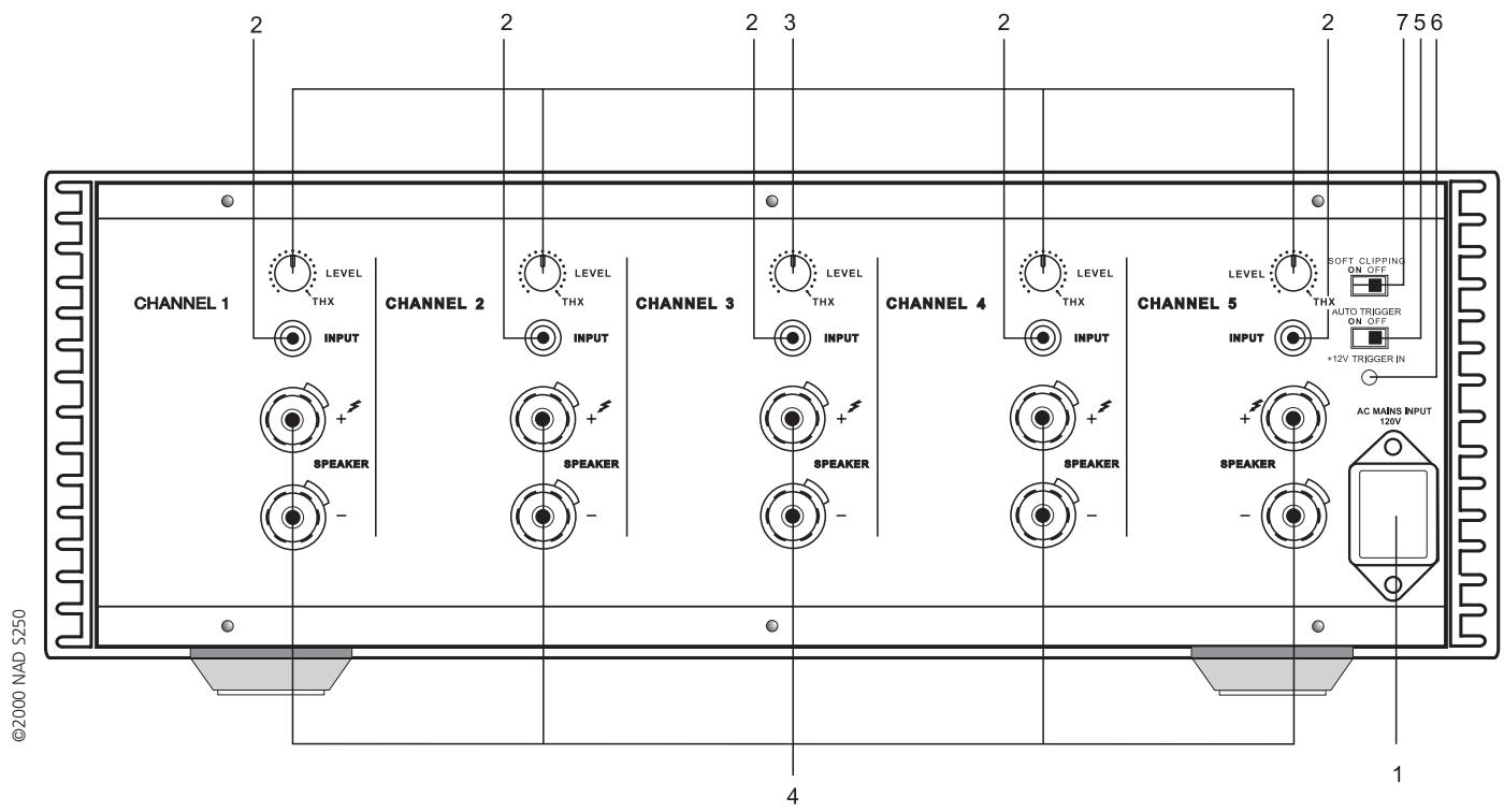 NAD S250 - OUTDOOR ANTENNA GROUNDING - 4