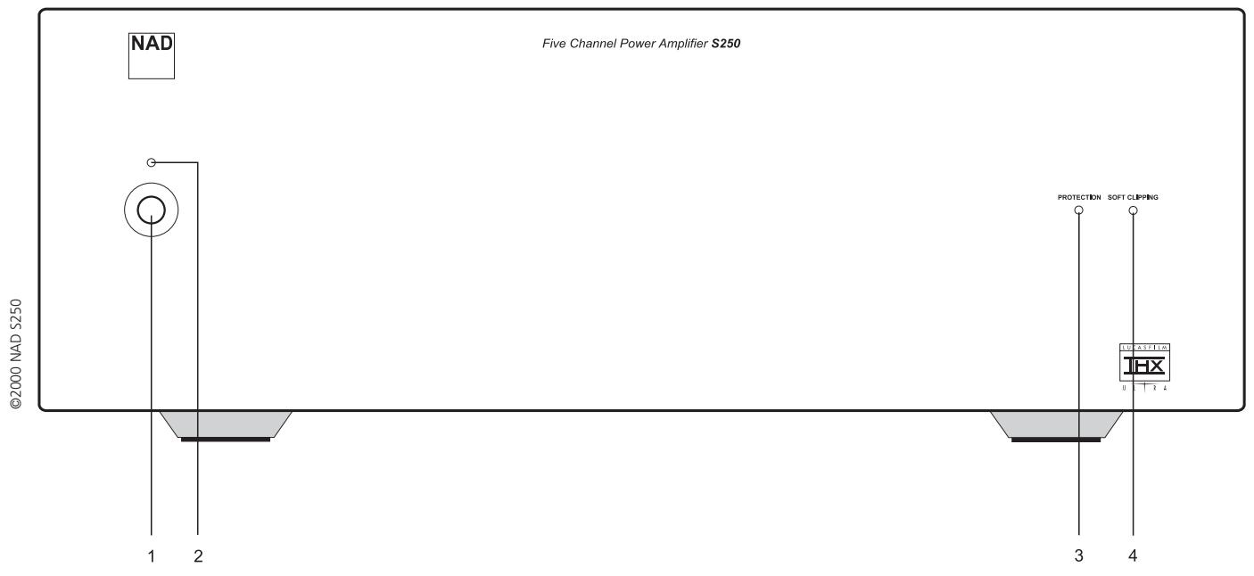 NAD S250 - OUTDOOR ANTENNA GROUNDING - 3