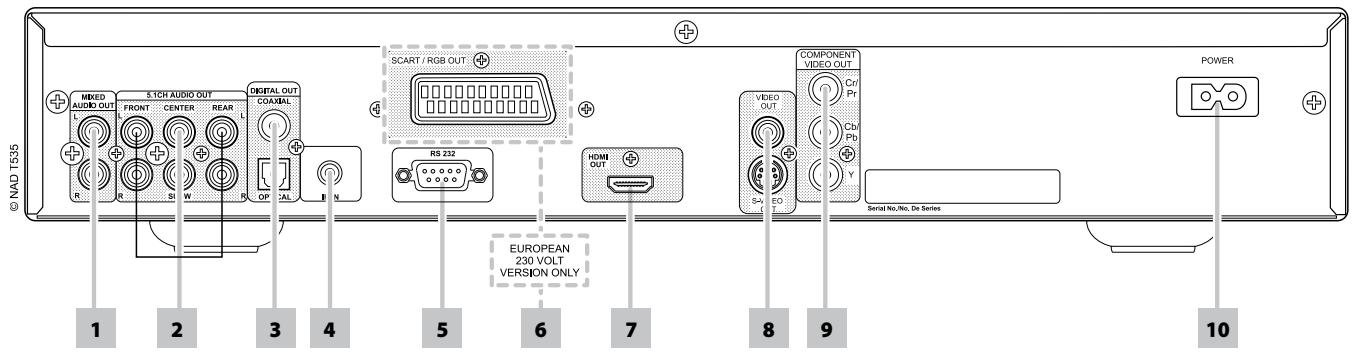 NAD T535 - PANNEAU ARRIÈRE - 1