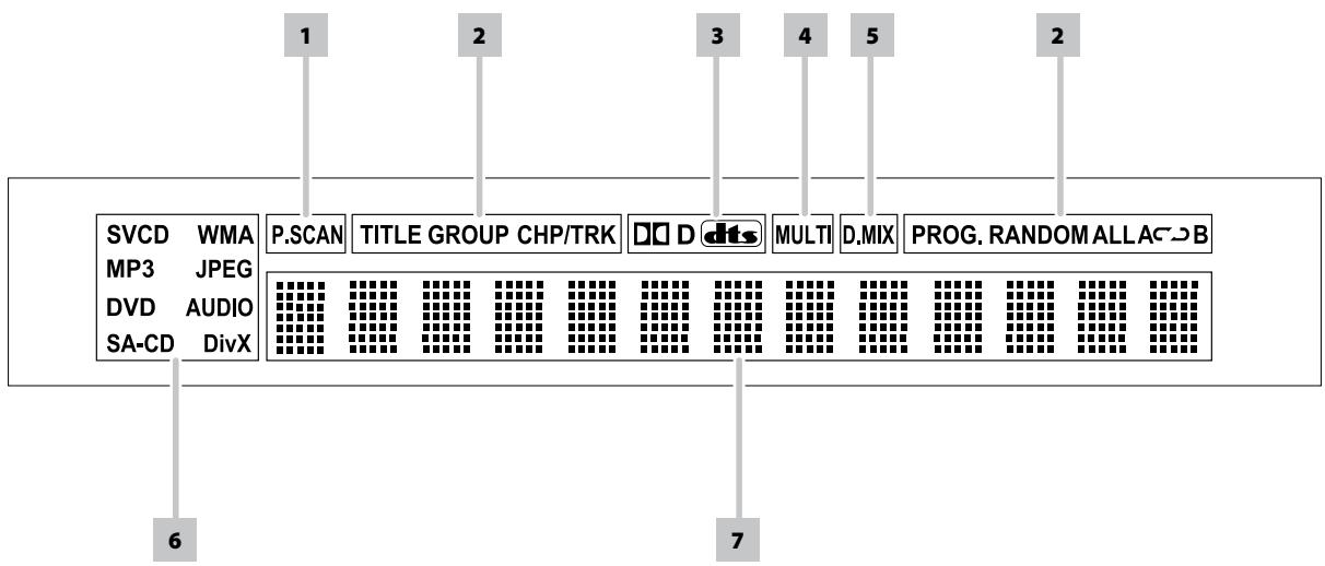 NAD T535 - AFFICHAGE FLUORESCENT À VIDE - 1