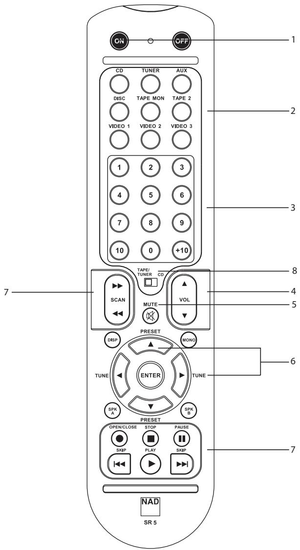 NAD C325BEE - FERNBEDIENUNG SR5 - 1