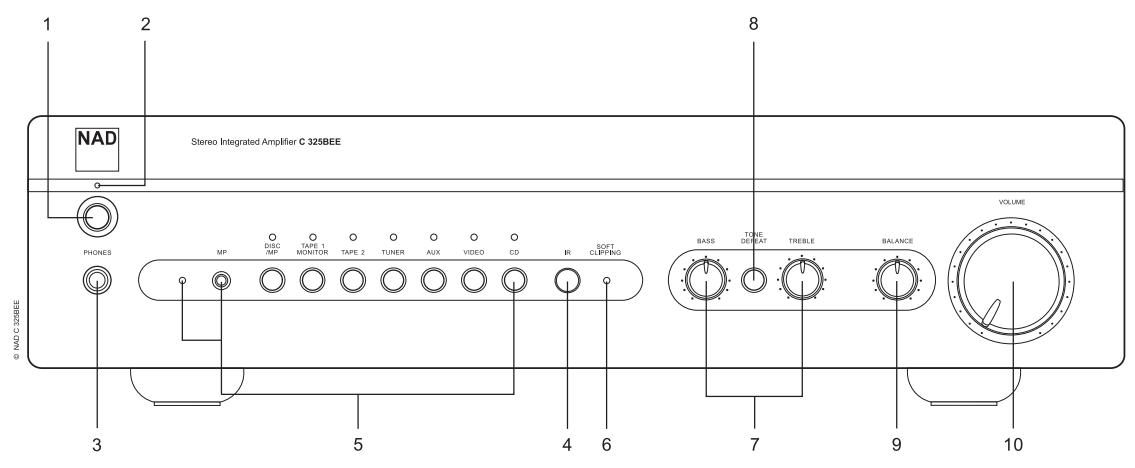 1 2 Stereo Integrated Amplifier C 325BEE NAD 8 6 NAD C 325BEE PHONES MP O DISC MP TAPE 1 MONITOR TAPE 2 TUNER AUX VIDEO CD IR SOFT CLIPPING 3 5 4 6 7 9 VOLUME BASS TONE DEBAT TREBLE BALANCE 10