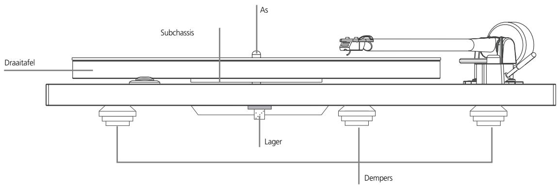 Draaitafel Subchassis As Lager Dempers