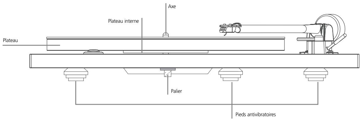 Plateau Plateau interne Axe Palier Pieds antivibratoires