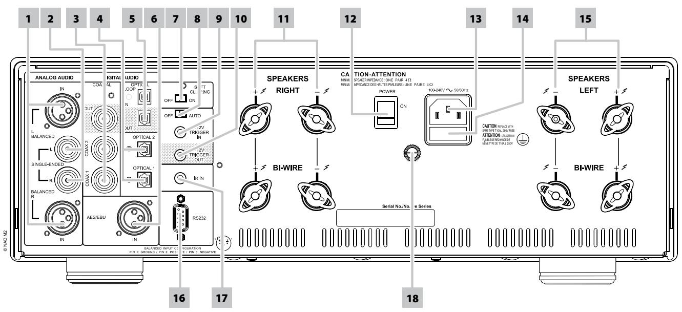 NAD M2 - PANNEAU ARRIERE - 1