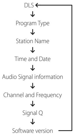 NAD T737 - CONFIGURATION DES INFORMATIONS - 1