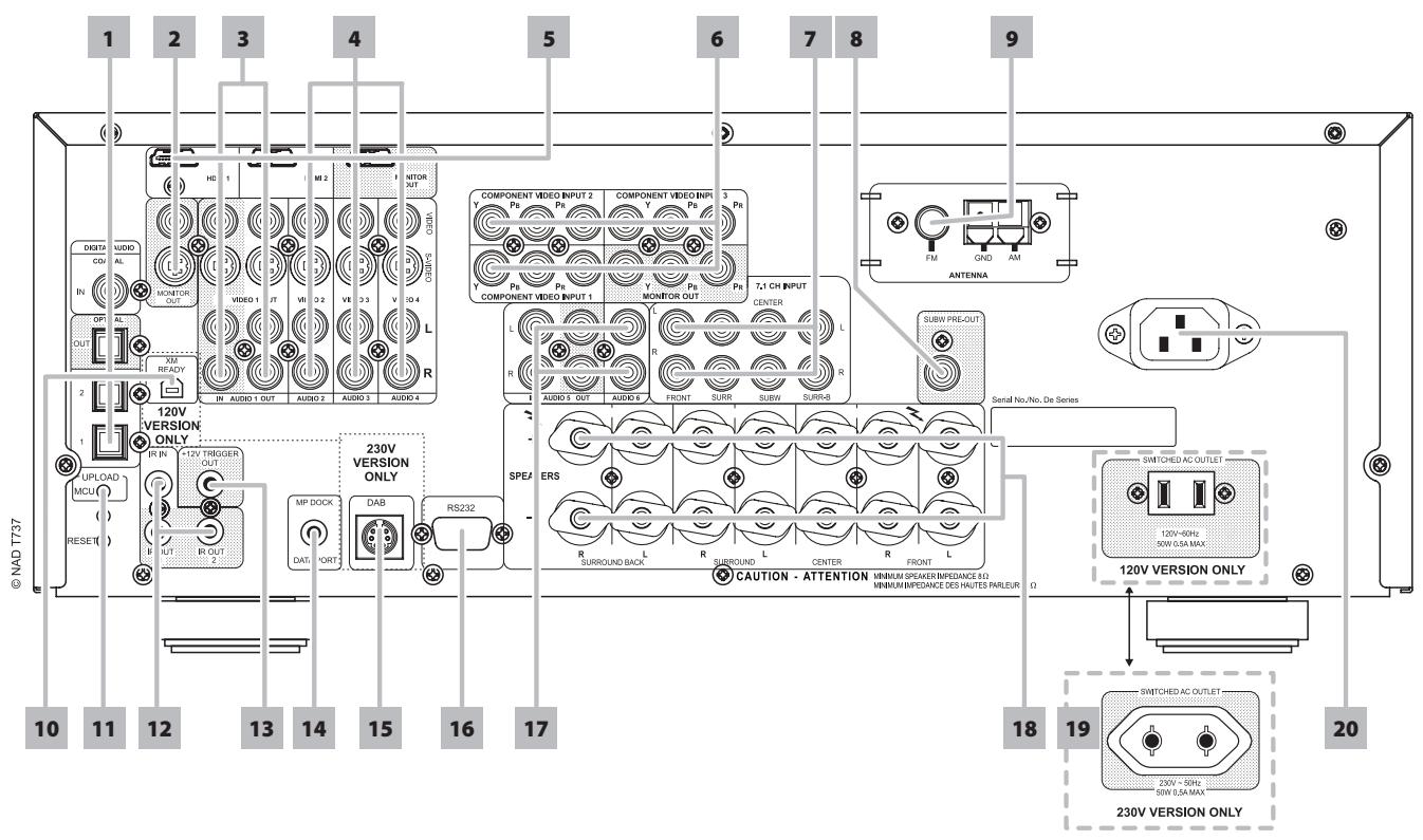 NAD T737 - PANNEAU ARRIERE - 1