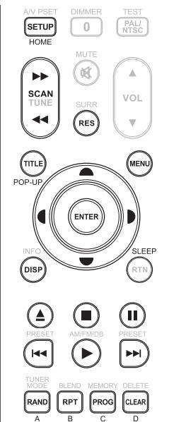 NAD T737 - MODE SOMMEIL - 1