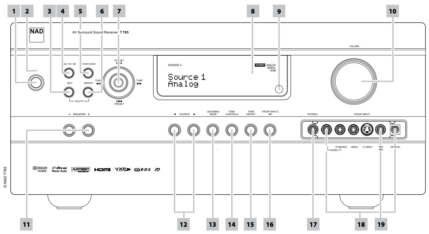 NAD T785 HD - FACE PARLANTE - 1