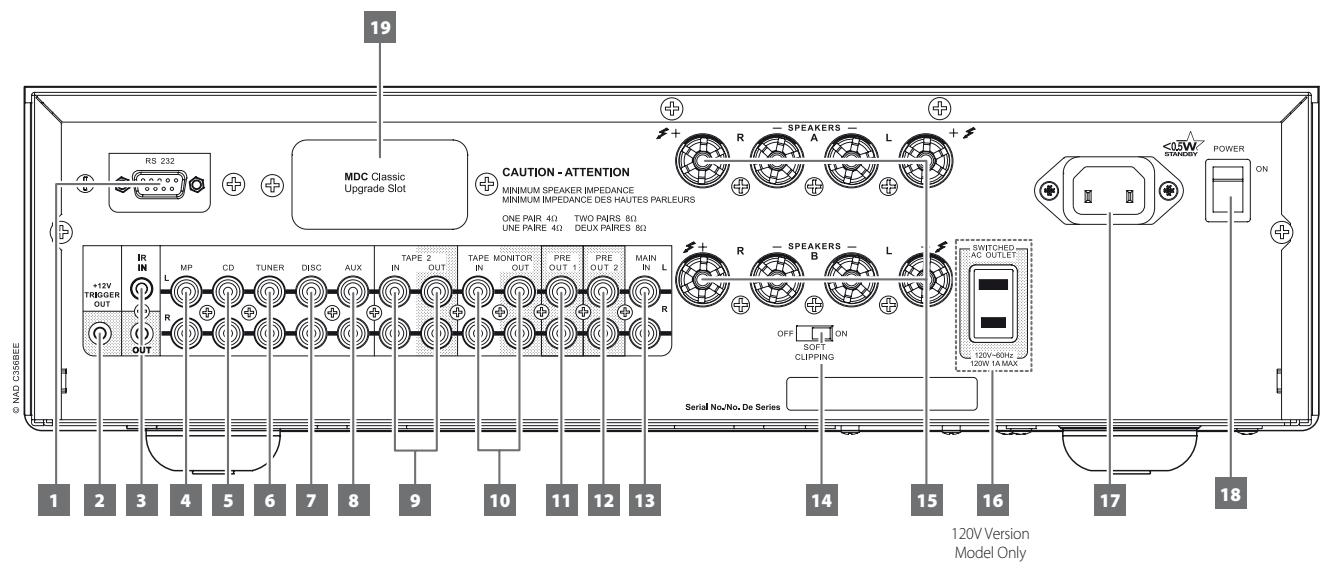 NAD C 356BEE - PANNEAU ARRIERE - 1