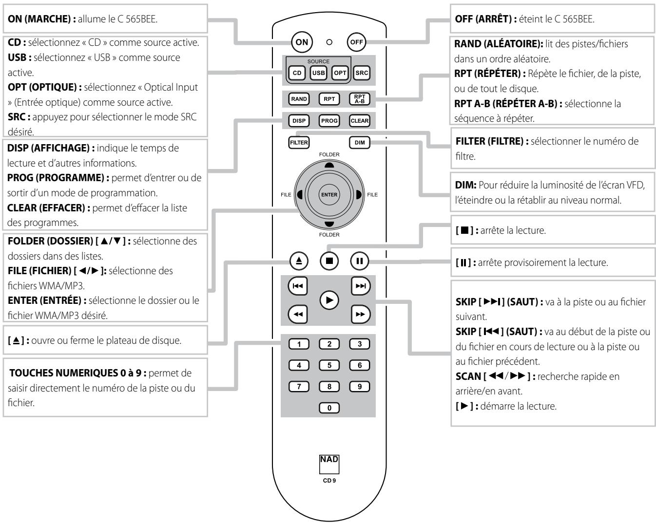 NAD C 565BEE - TELECOMMANDE CD 9 - 1