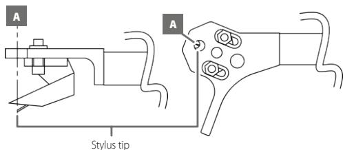 A Stylus tip A