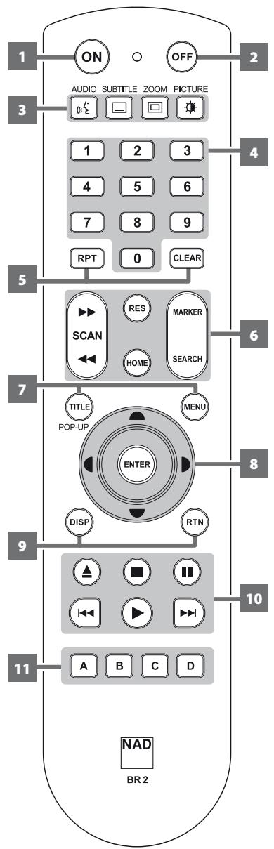 NAD T567 - COMPONENTVIDEOOUT(SORTIEVIDEOENCOMPOSANTE) - 1