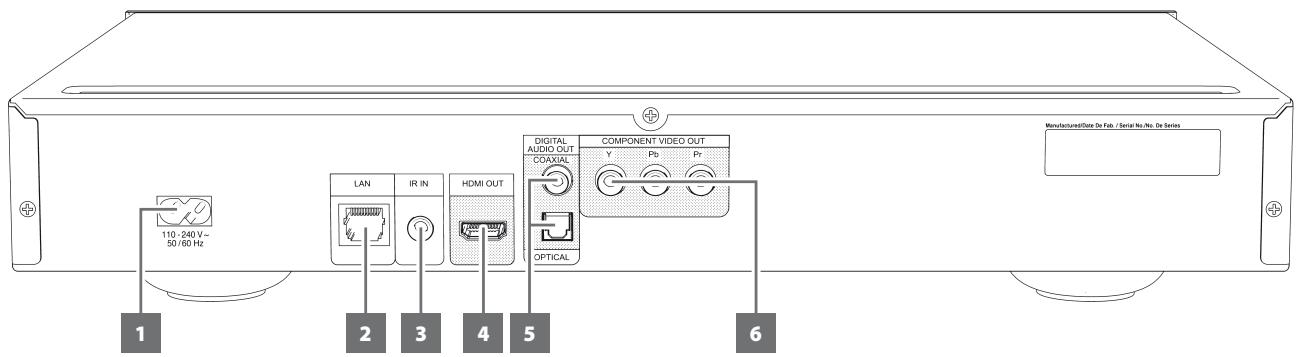 NAD T567 - ENTREE USB - 1