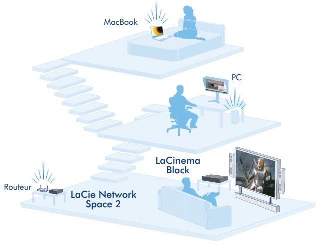 LACIE NETWORK SPACE 2 - Configuration minimale requise - 3