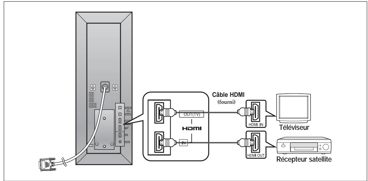 SAMSUNG HT-TXQ120T - Branchement des entrées/sorties HDMI - 1