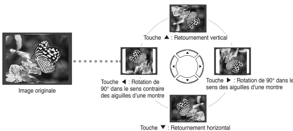 SAMSUNG HT-TXQ120T - Fonction Rotation/Retournement - 4