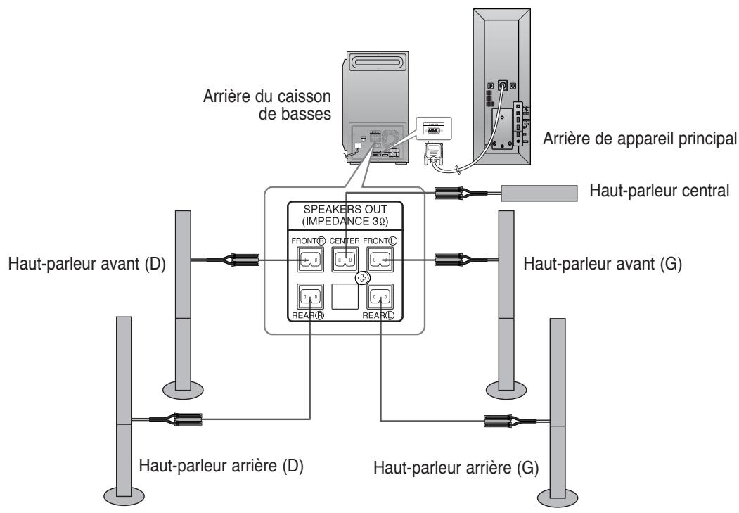 SAMSUNG HT-TXQ120T - Caisson de basses - 2