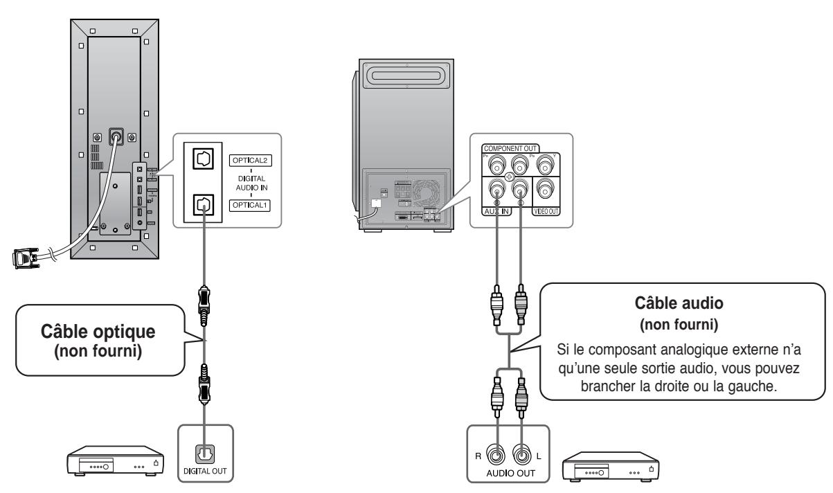 SAMSUNG HT-TXQ120T - Branchement d'un périphérique audio externe - 1
