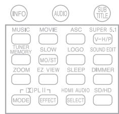 SAMSUNG HT-TXQ120T - Fonction Rotation/Retournement - 3