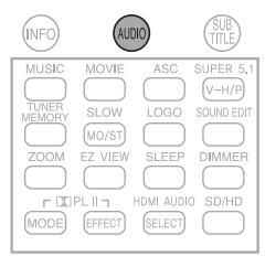 SAMSUNG HT-TXQ120T - Fonction Zoom - 2