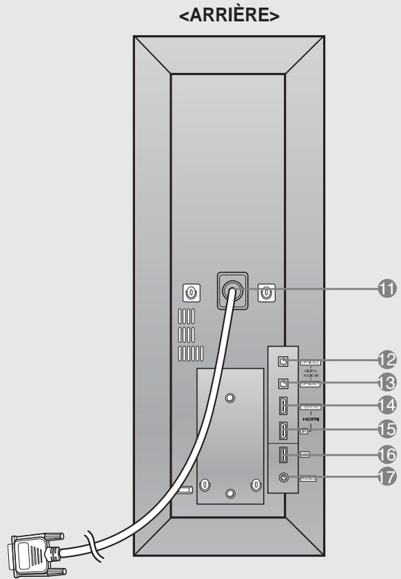 SAMSUNG HT-TXQ120T - Unité principale - 2