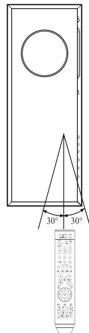 SAMSUNG HT-TXQ120T - Portée de la télécommande - 1