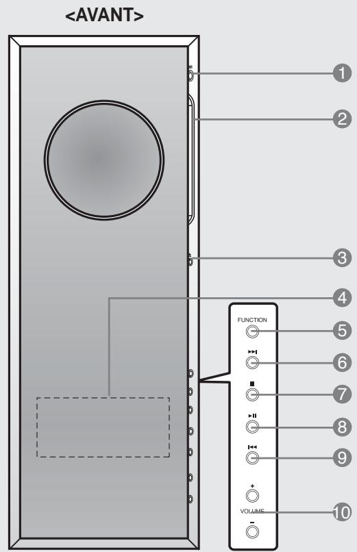 SAMSUNG HT-TXQ120T - Unité principale - 1