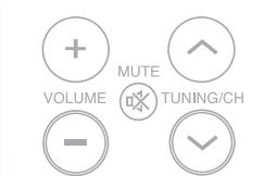 SAMSUNG HT-TXQ120T - Fonction Rotation/Retournement - 1