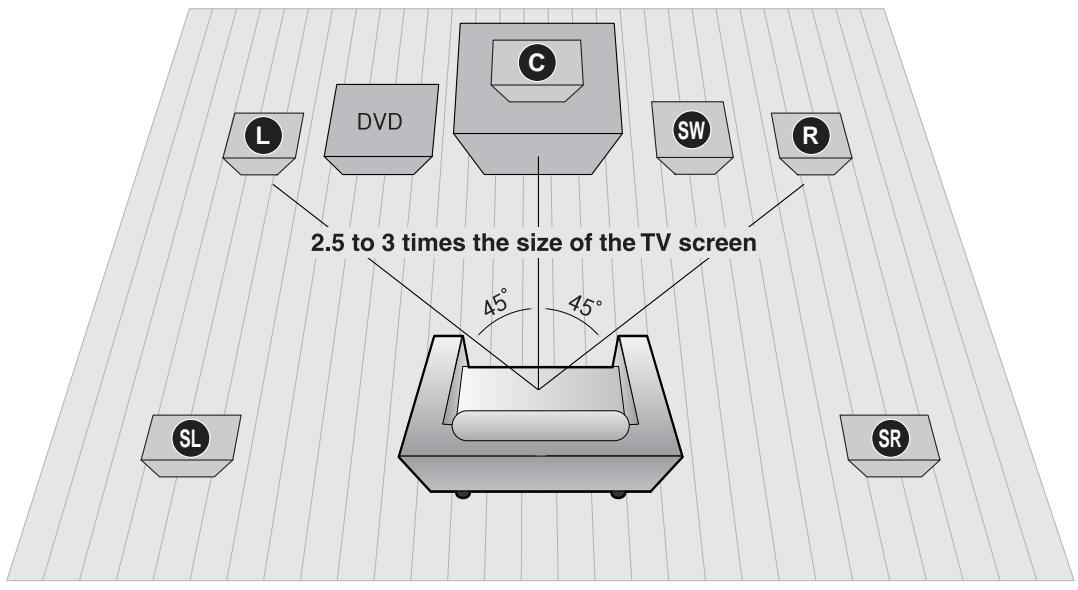 SAMSUNG HT-TXQ120T - Connexion des haut-parleurs - 1