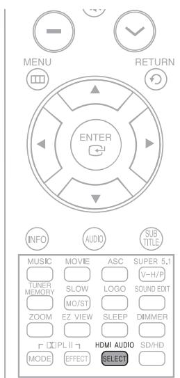 SAMSUNG HT-TXQ120T - Fonction HDMI Audio ON/OFF - 1