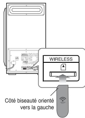 SAMSUNG HT-TXQ120T - Instructions si vous avez acheté le module de réception sans fil (réf. SWA-3000) proposé en option - 2
