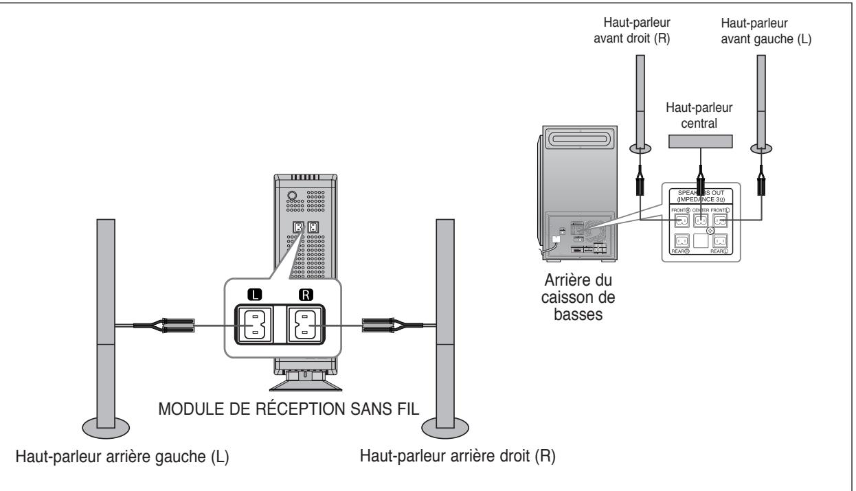 SAMSUNG HT-TXQ120T - Instructions si vous avez acheté le module de réception sans fil (réf. SWA-3000) proposé en option - 1