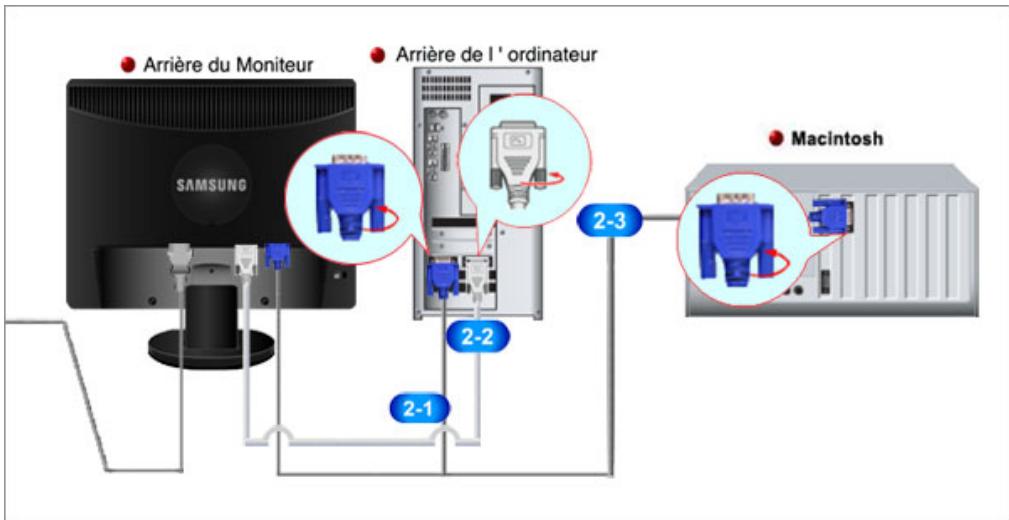 SAMSUNG SYNCMASTER 743BX - Connexion des câbles - 1