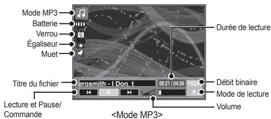 SAMSUNG SAMUSNG I100 - Mode MULTIMEDIA - 4