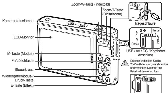 SAMSUNG SAMUSNG I100 - Identification der Funktionen / Lieferumfang der Kamera - 2