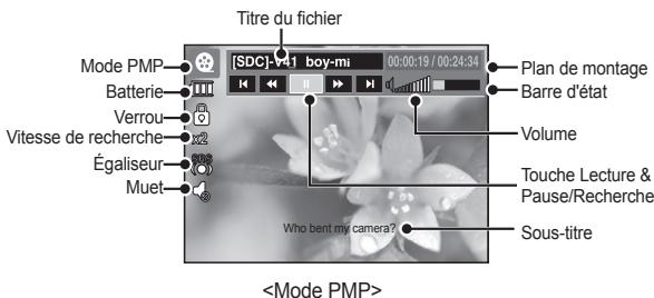 SAMSUNG SAMUSNG I100 - Mode MULTIMEDIA - 5