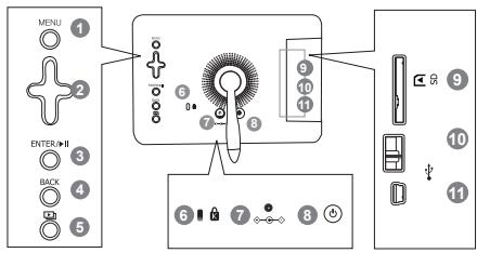 MENU 1 2 ENTER >II 3 BACK 4 5 6 7 8 9 10 11 ⑤ ⑥ ⑦ ⑧ ⑨ ⑩ ⑪