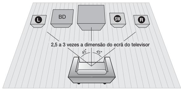 SAMSUNG HT-D5200 - Ligar as Colunas - 1