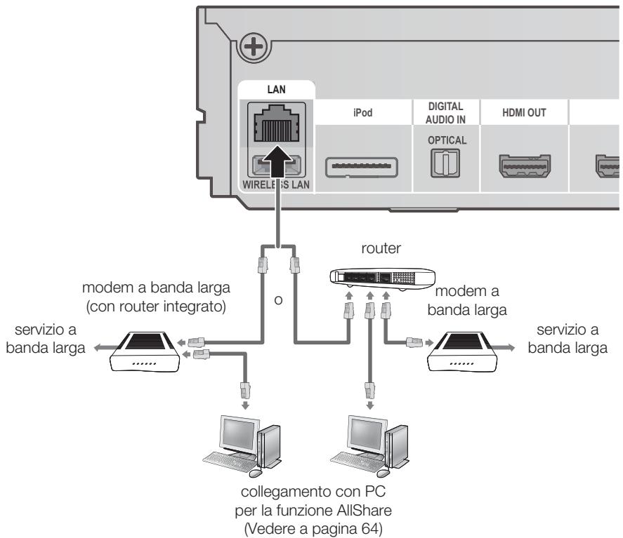 SAMSUNG HT-D5200 - Rete via cavo - 1