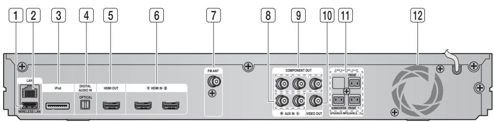 SAMSUNG HT-D5200 - Panneau arrêté - 1