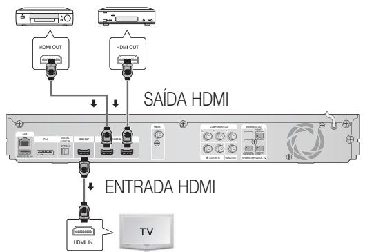 SAMSUNG HT-D5200 - Ligar as colunas - 3