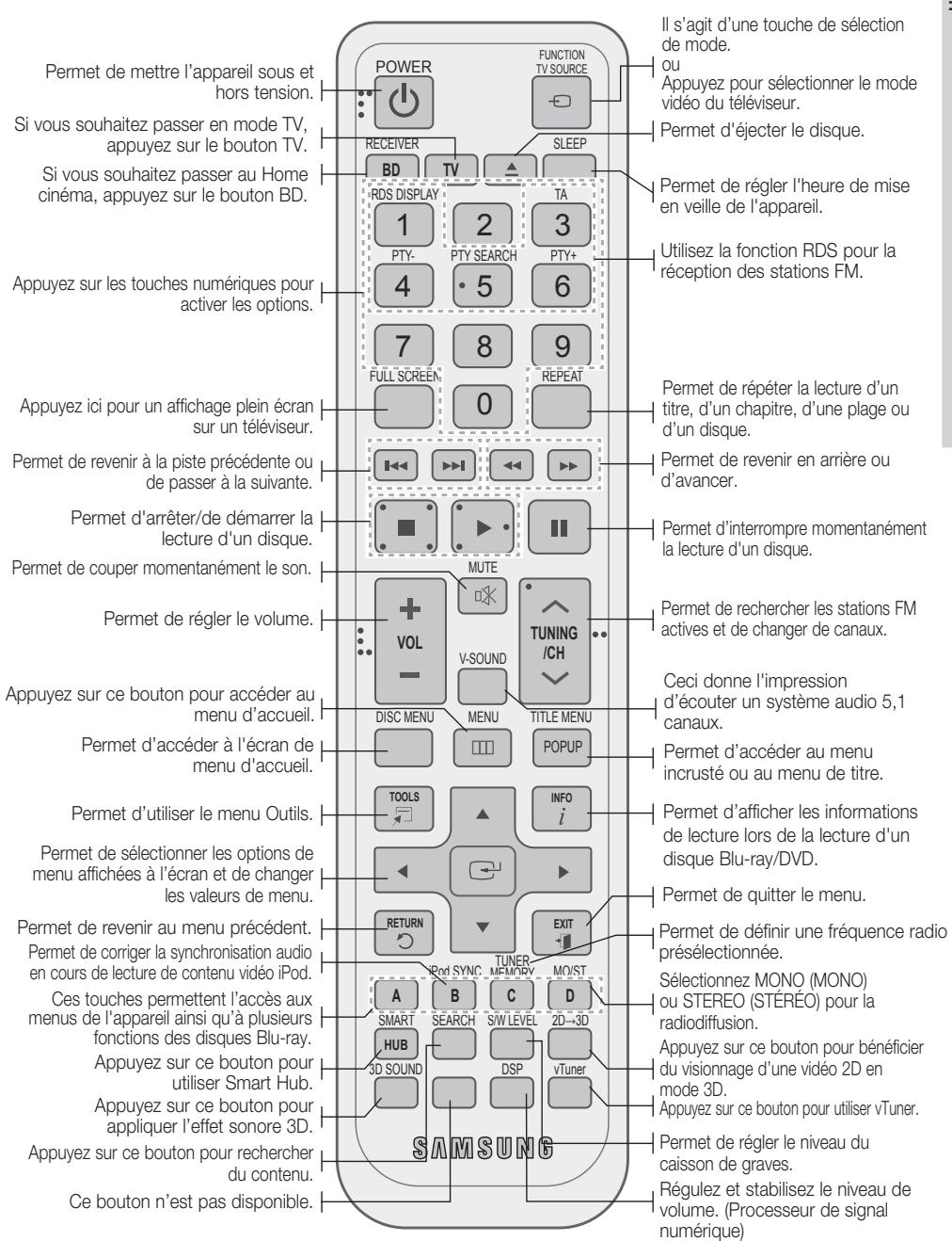 SAMSUNG HT-D5200 - Panneau arrêté - 2