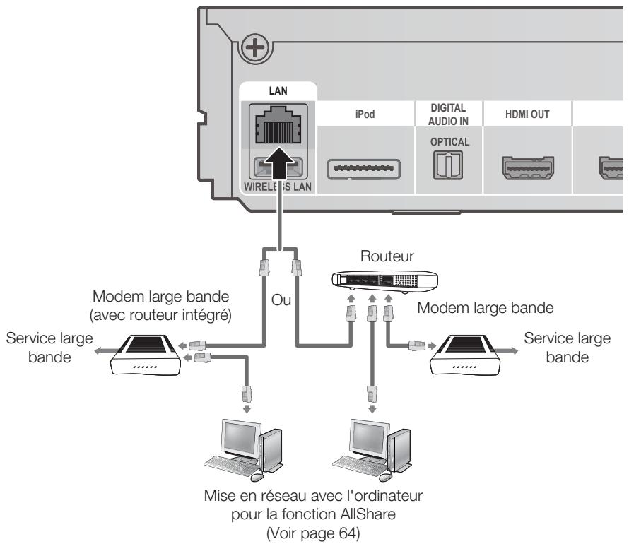SAMSUNG HT-D5200 - Réseau cable - 1
