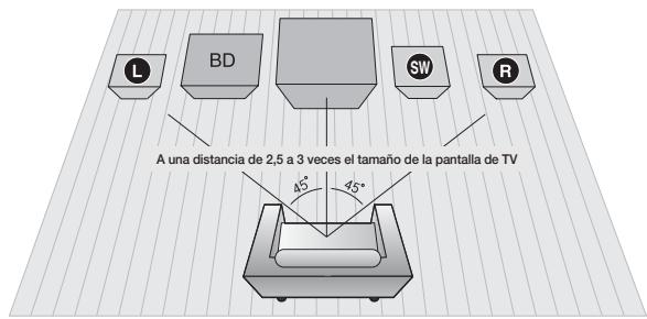SAMSUNG HT-D5200 - Conexión de los altavoces - 1