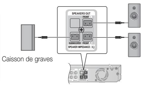 SAMSUNG HT-D5200 - Connexion des enceintes - 2