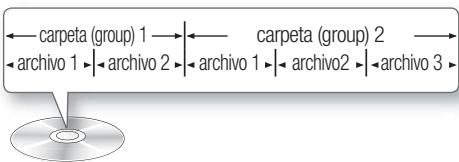 SAMSUNG HT-D5200 - Estructura del disco - 3