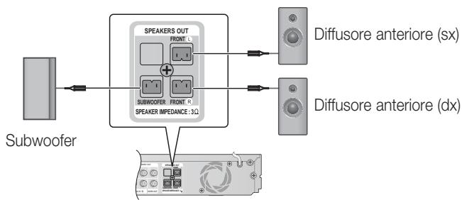SAMSUNG HT-D5200 - Collegamento dei diffusori - 2