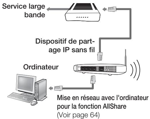 SAMSUNG HT-D5200 - Réseau sans fil - 1