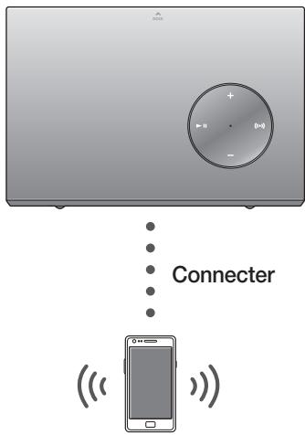 SAMSUNG DA-E570 - Pour connecter le système Wireless Audio with Dock à un apparéil Bluetooth - 1